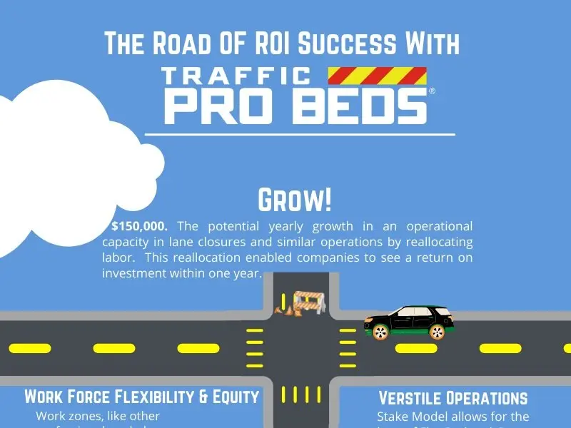 The Road Of ROI Success With Traffic Pro Beds